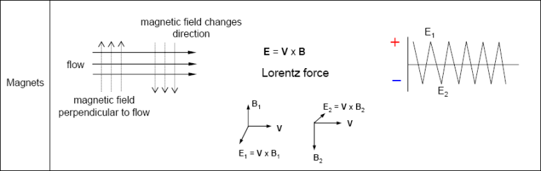 lorentz_force